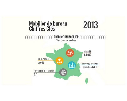 INFOGRAPHIE : INDUSTRIE DU MOBILIER DE BUREAU PROFESSIONNEL EN 2013
